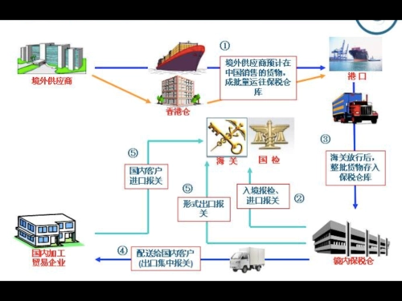 选择国际货运代理的攻略与技巧